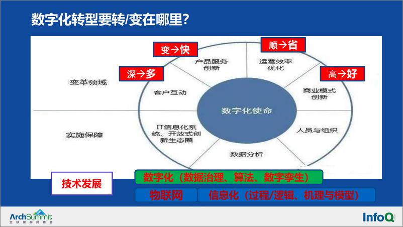 《【3月3日登载】华为实施数字化转型方法论》 - 第4页预览图