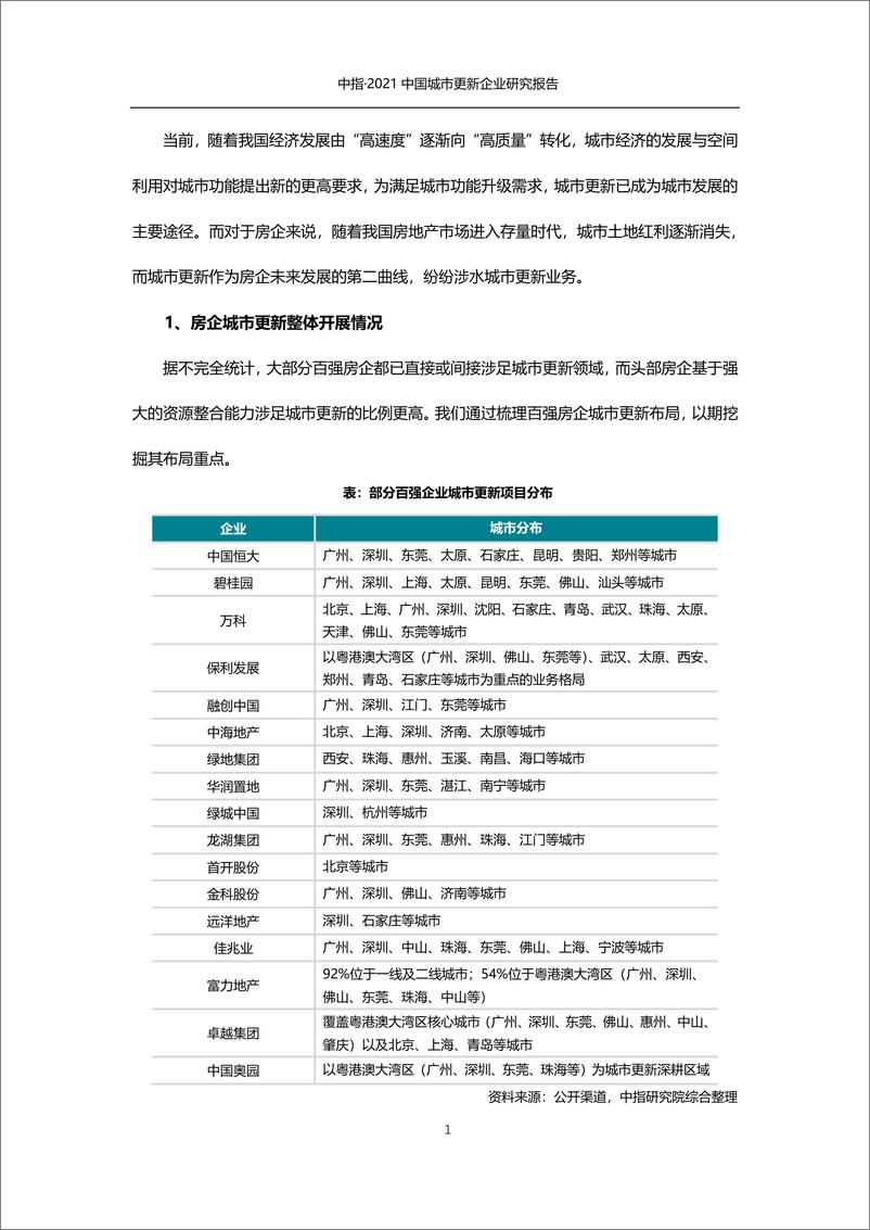 《2021中国城市更新企业研究报告》 - 第3页预览图