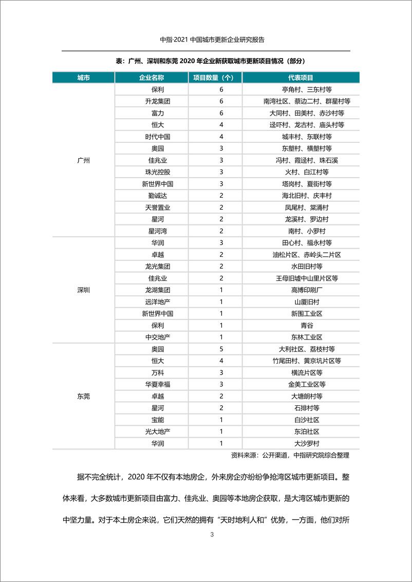 《2021中国城市更新企业研究报告》 - 第5页预览图