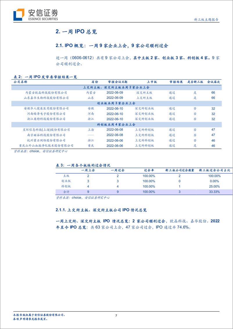 《IPO观察：一周发审会9家企业过会，建议可关注磁谷科技、萤石网络-20220613-安信证券-23页》 - 第8页预览图