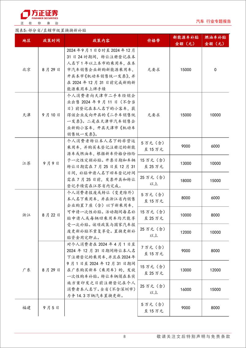 《汽车行业专题报告：汽车报废换新政策跟踪系列(二)，三级政策联动有效提振销量表现-240925-方正证券-29页》 - 第8页预览图