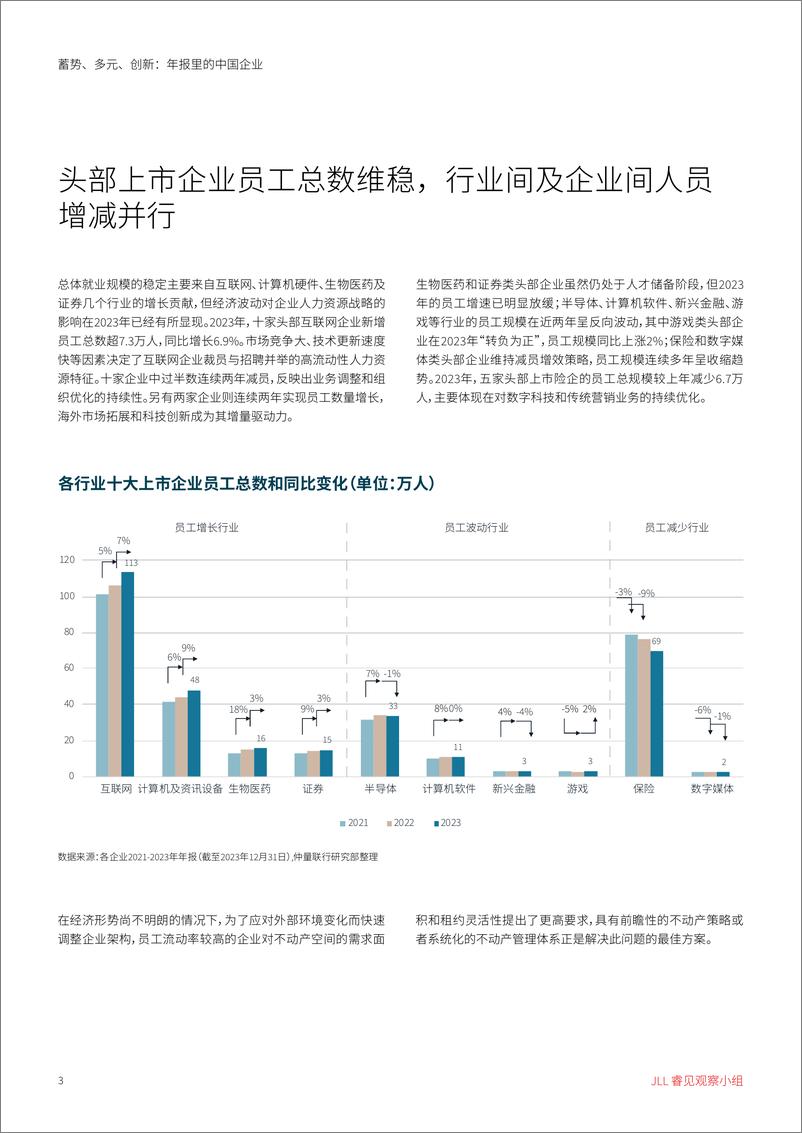 《睿见研究蓄势 多元 创新_年报里的中国企业-11页》 - 第3页预览图