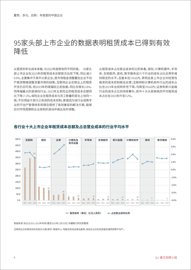 《睿见研究蓄势 多元 创新_年报里的中国企业-11页》 - 第4页预览图