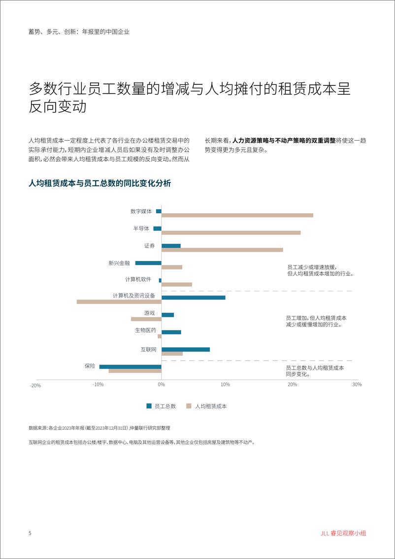 《睿见研究蓄势 多元 创新_年报里的中国企业-11页》 - 第5页预览图