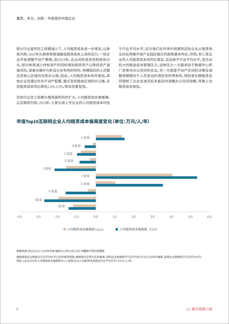 《睿见研究蓄势 多元 创新_年报里的中国企业-11页》 - 第6页预览图