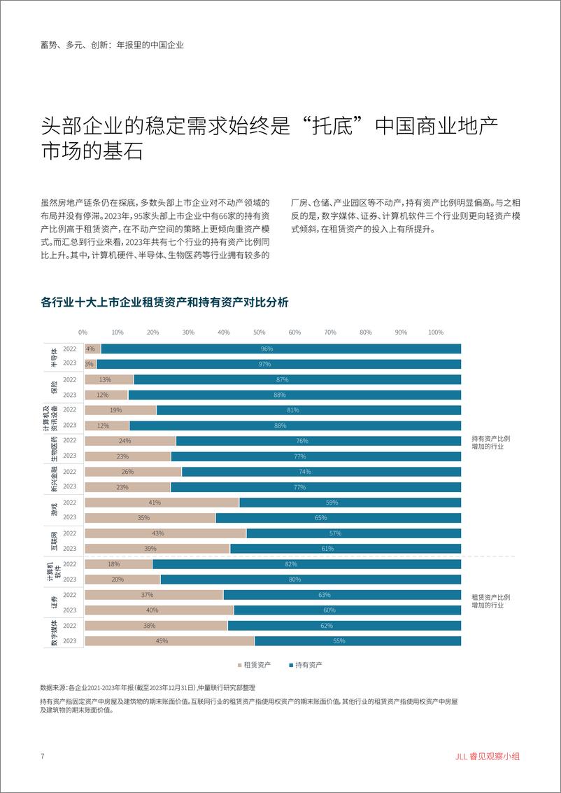 《睿见研究蓄势 多元 创新_年报里的中国企业-11页》 - 第7页预览图