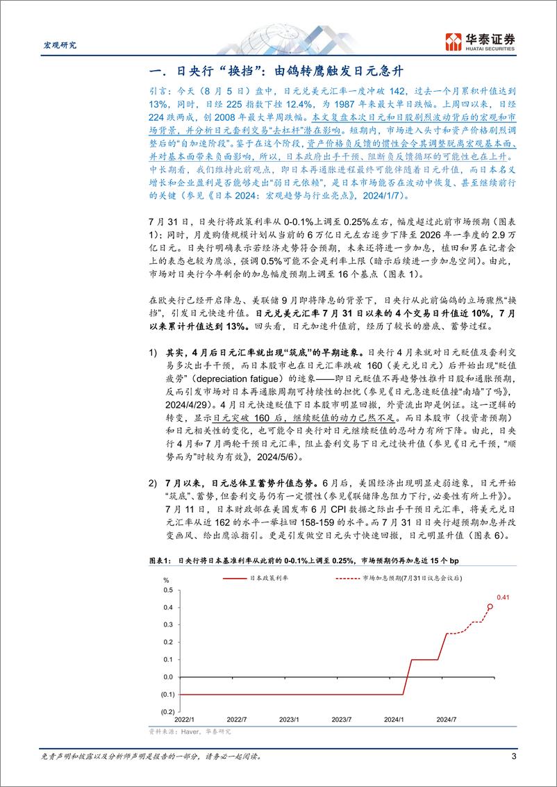 《宏观专题研究：日元急升下的日股“完美风暴”-240806-华泰证券-15页》 - 第3页预览图