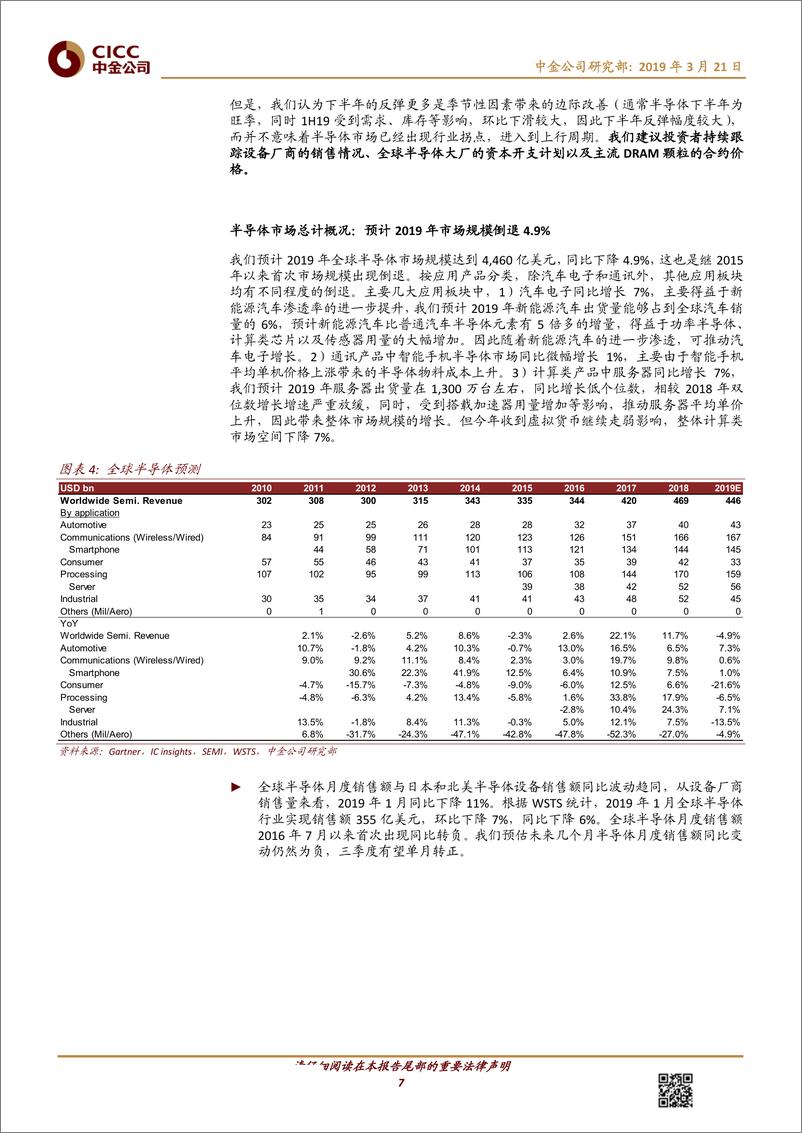 《科技行业全球半导体观察（3月）：季节性反弹or行业拐点-20190321-中金公司-20页》 - 第8页预览图