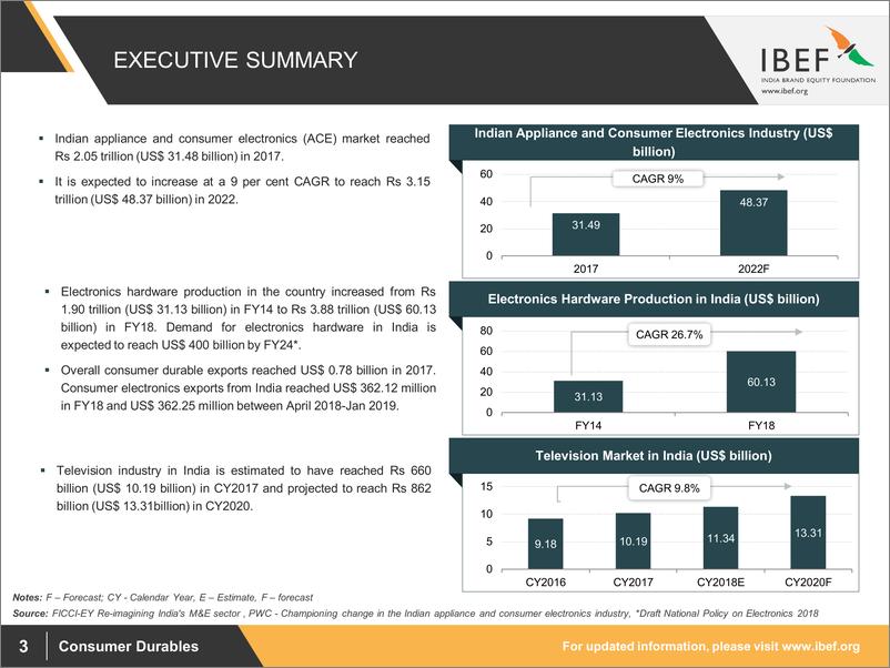 《IBEF-印度消费者耐用品行业报告（2019年3月）（英文）-2019.3-32页》 - 第4页预览图