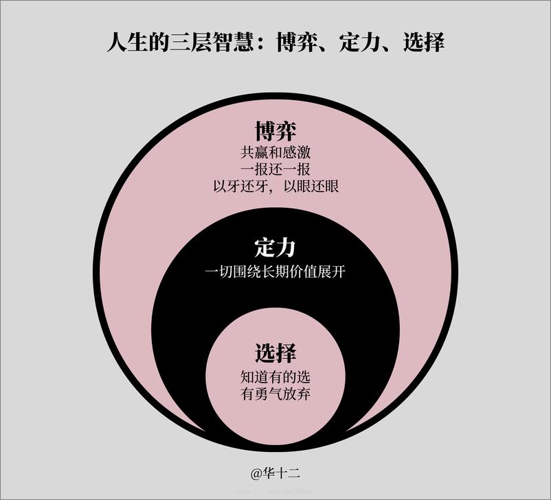 关于《底层逻辑》,你需要知道的45个知识点(高清图) - 第4页预览图