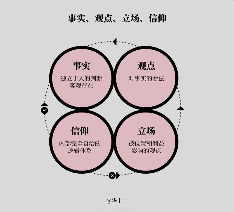 关于《底层逻辑》,你需要知道的45个知识点(高清图) - 第5页预览图