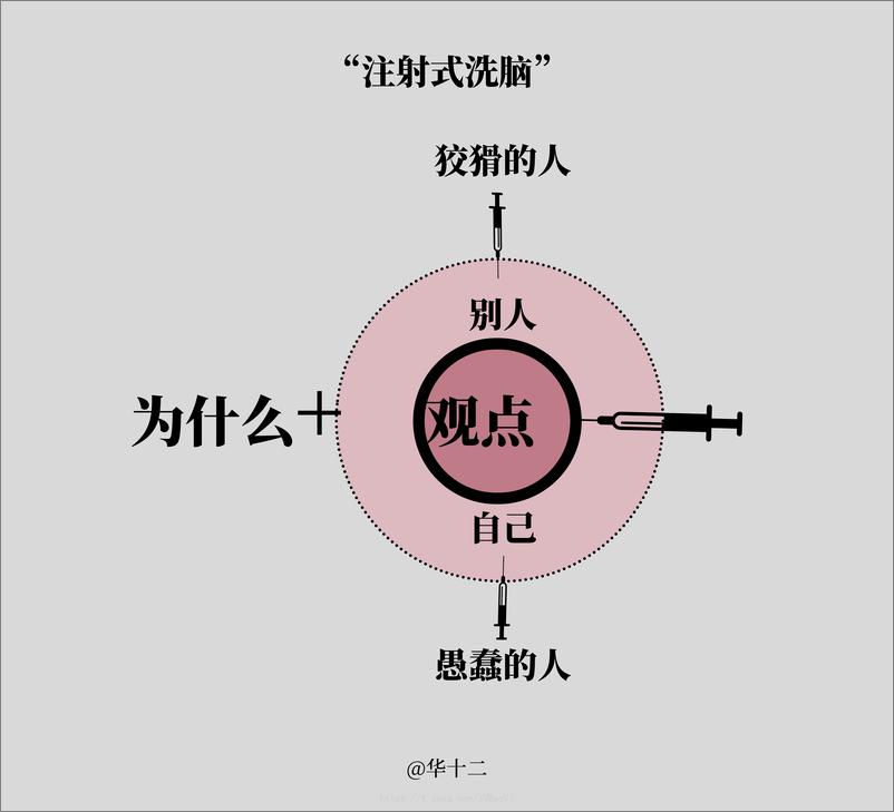 关于《底层逻辑》,你需要知道的45个知识点(高清图) - 第6页预览图