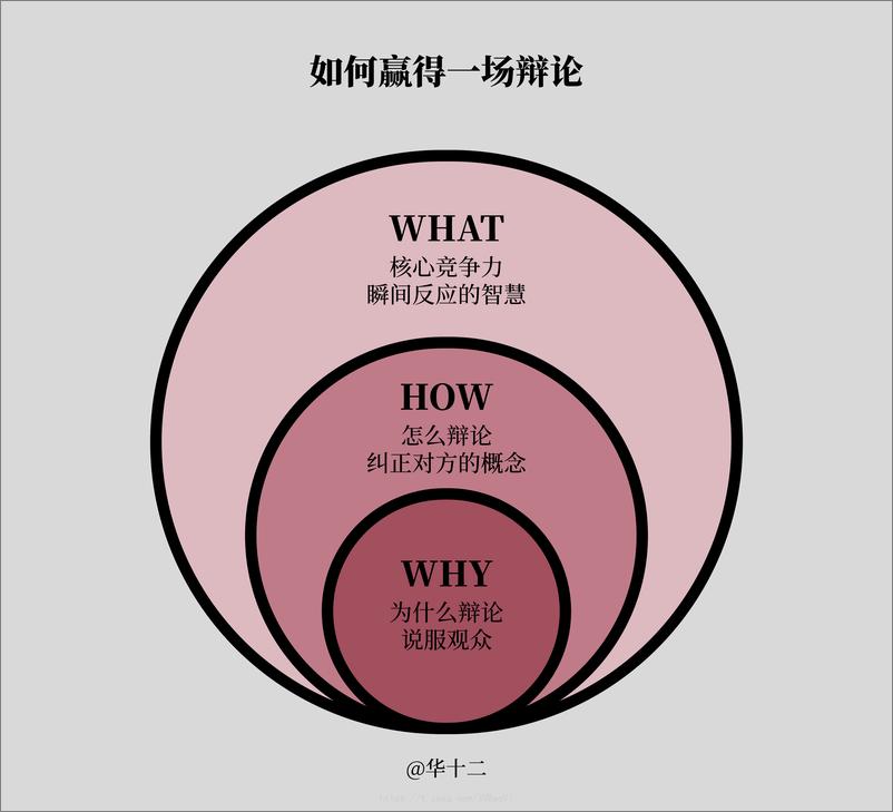 关于《底层逻辑》,你需要知道的45个知识点(高清图) - 第7页预览图