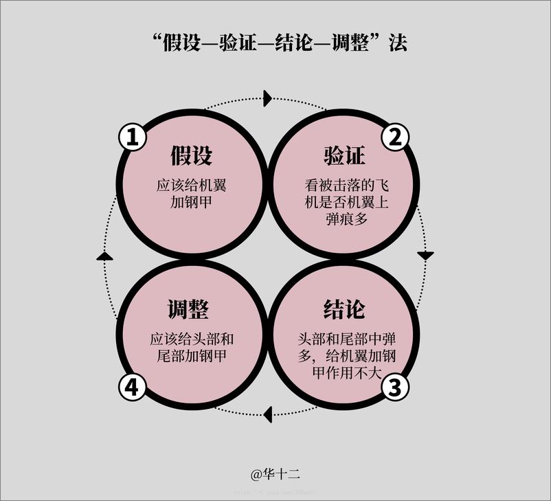 关于《底层逻辑》,你需要知道的45个知识点(高清图) - 第8页预览图