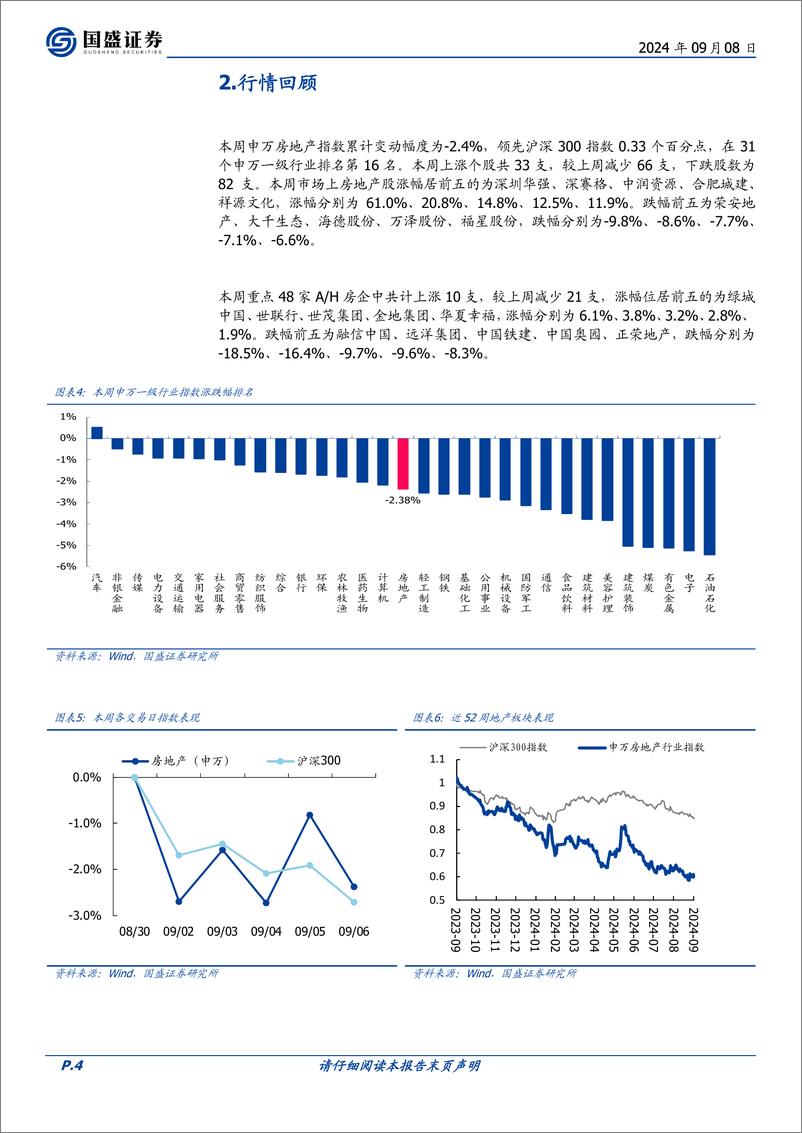 《房地产开发行业2024W36：本周新房成交同比-9.5%25，二手房同比%2b1.7%25-240908-国盛证券-14页》 - 第4页预览图