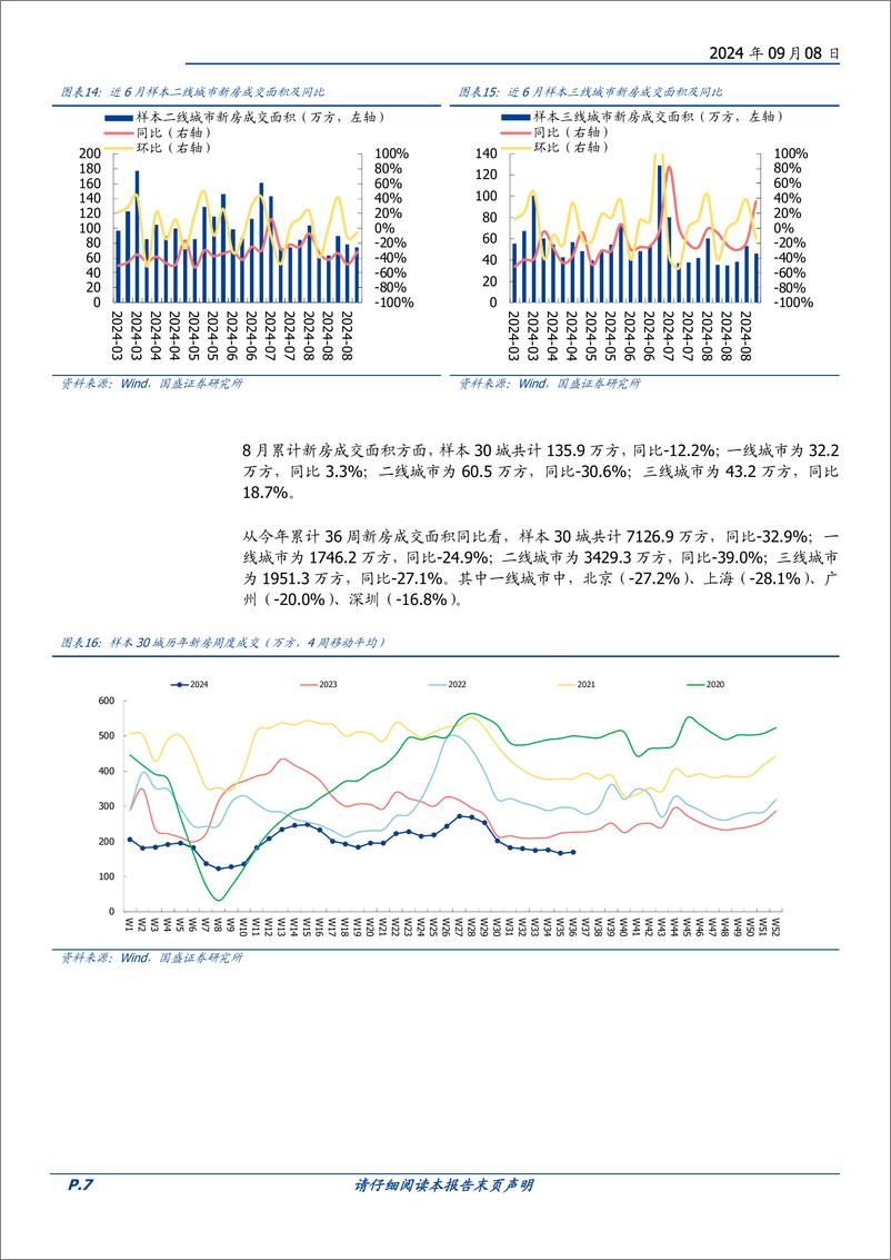 《房地产开发行业2024W36：本周新房成交同比-9.5%25，二手房同比%2b1.7%25-240908-国盛证券-14页》 - 第7页预览图