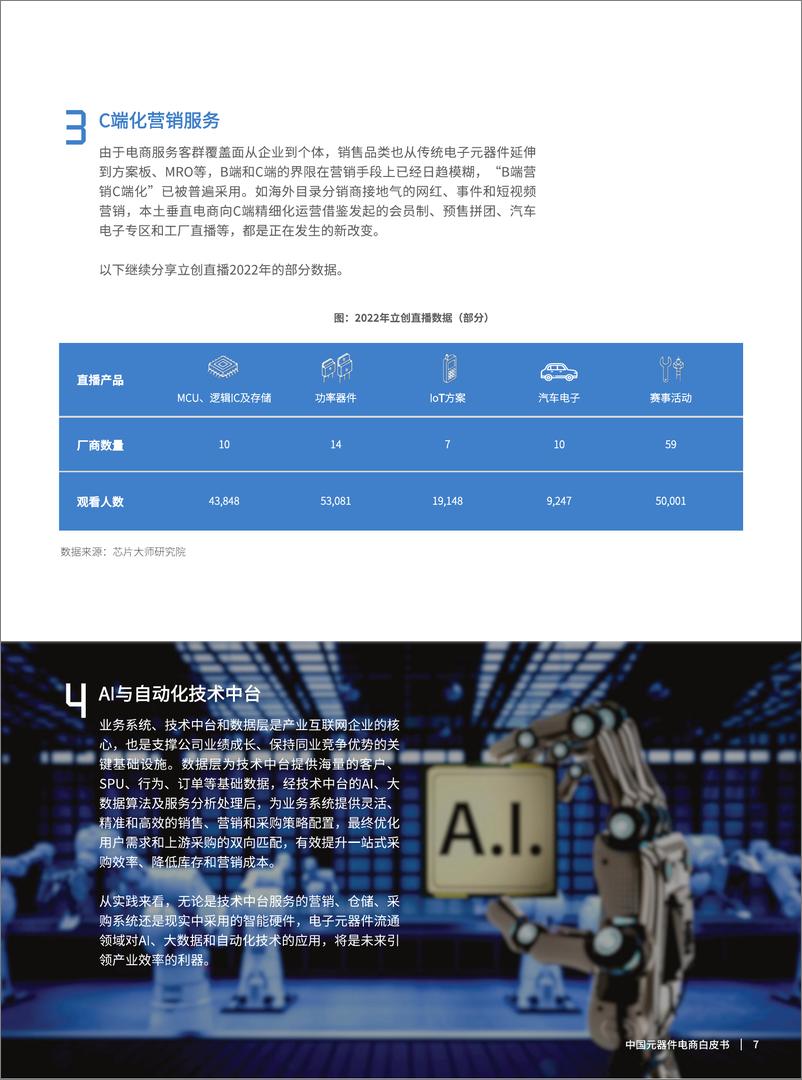《中国元器件行业电商白皮书（ 2022版）-芯片大师研究所》 - 第7页预览图