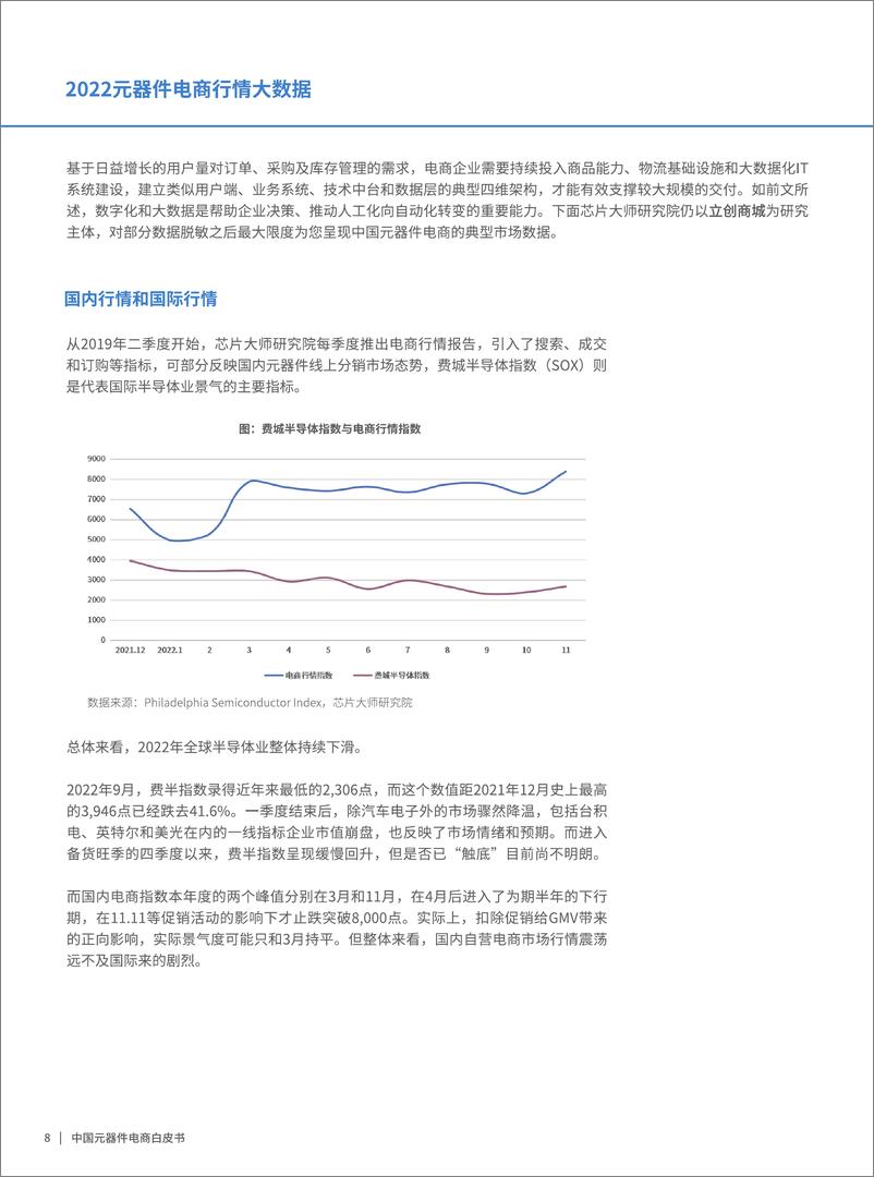 《中国元器件行业电商白皮书（ 2022版）-芯片大师研究所》 - 第8页预览图