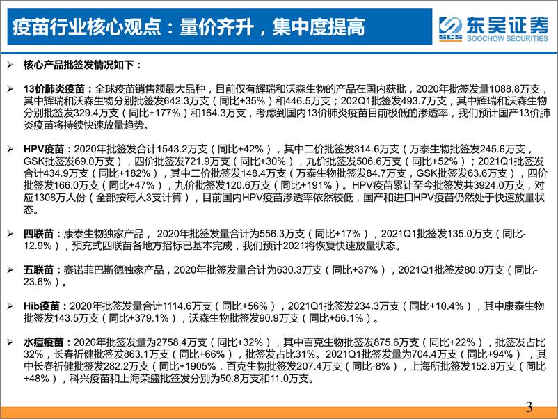 《东吴证券-2021年一季度疫苗行业批签发专题报告：大品种批签发快速增长，行业高景气度持续》 - 第3页预览图