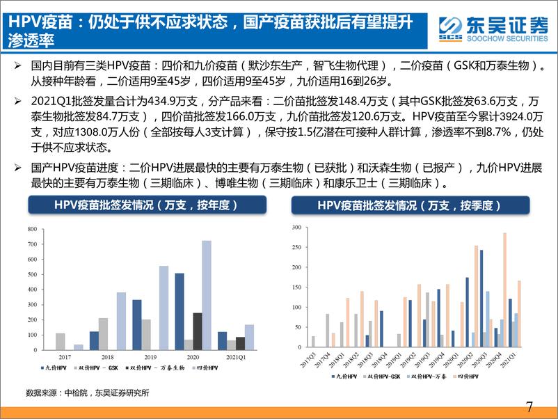 《东吴证券-2021年一季度疫苗行业批签发专题报告：大品种批签发快速增长，行业高景气度持续》 - 第7页预览图