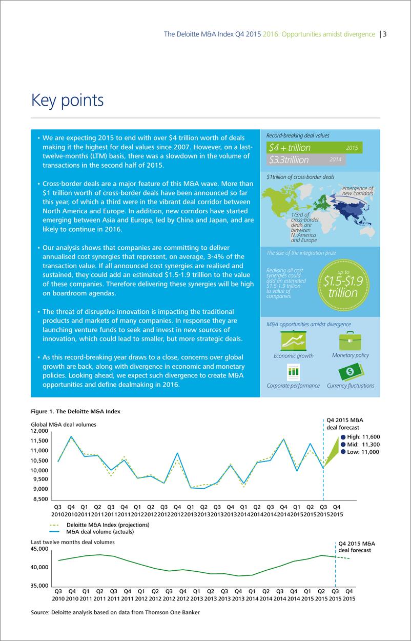 《2015年第四季德勤全球并购指数——2016年 差异中见机遇-en-160121》 - 第3页预览图