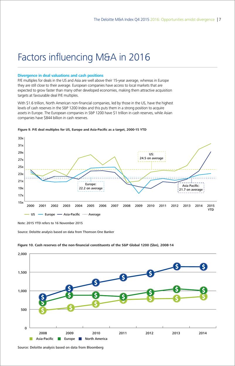 《2015年第四季德勤全球并购指数——2016年 差异中见机遇-en-160121》 - 第7页预览图