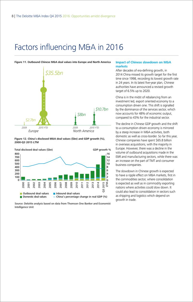 《2015年第四季德勤全球并购指数——2016年 差异中见机遇-en-160121》 - 第8页预览图