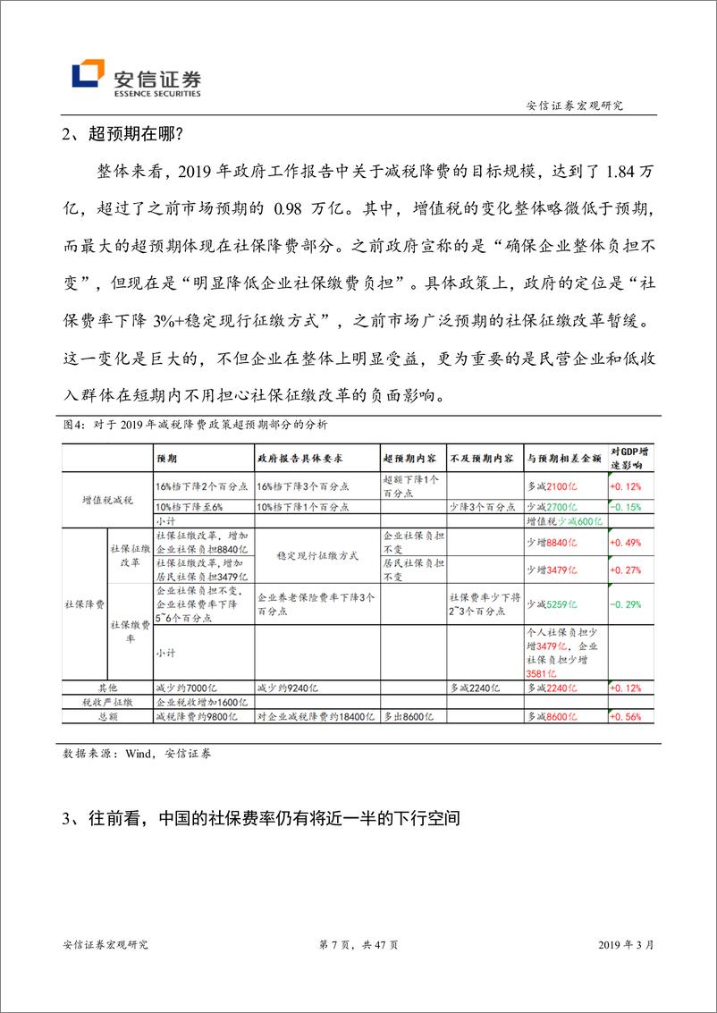 《对2019年积极财政政策全面影响的定量评估：减税降费知多少？-20190305-安信证券-47页》 - 第8页预览图