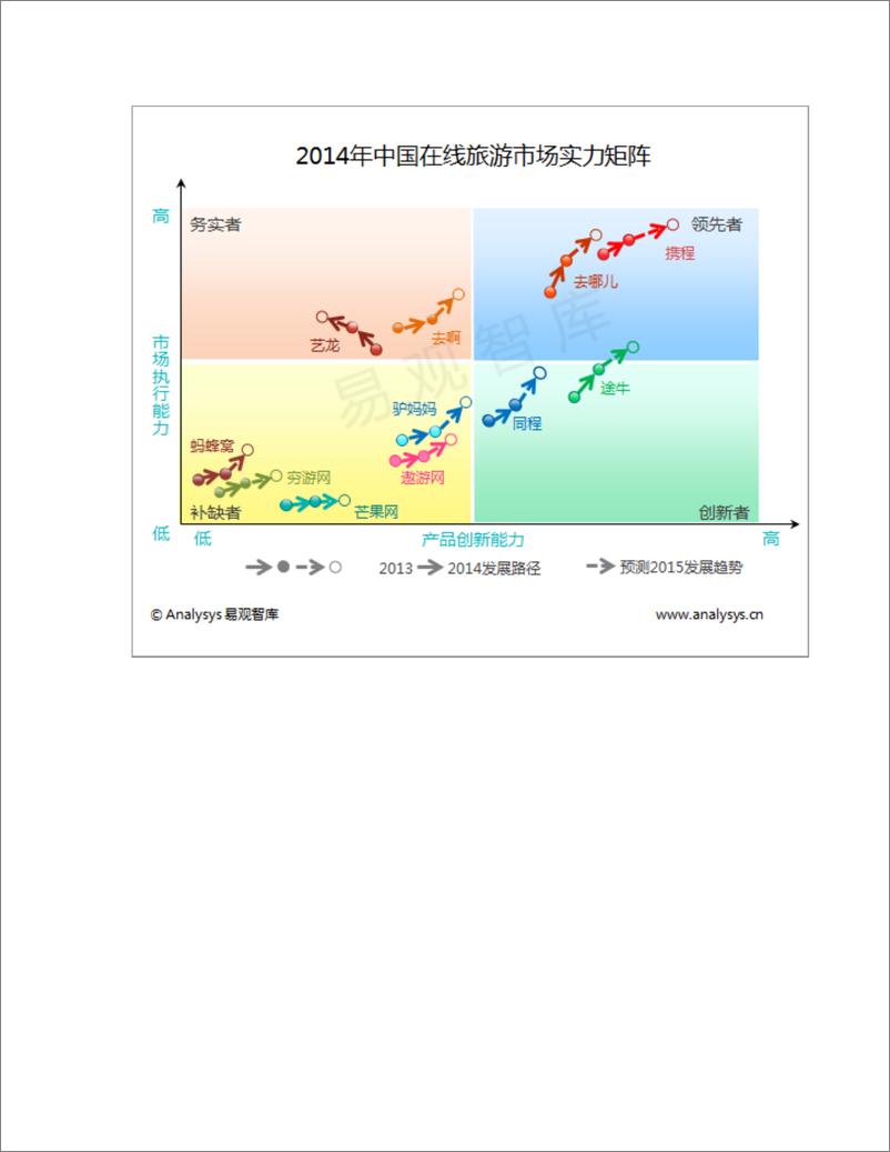 《途牛 VS 去哪儿 VS 去啊旅游产品竞品分析报告》 - 第5页预览图