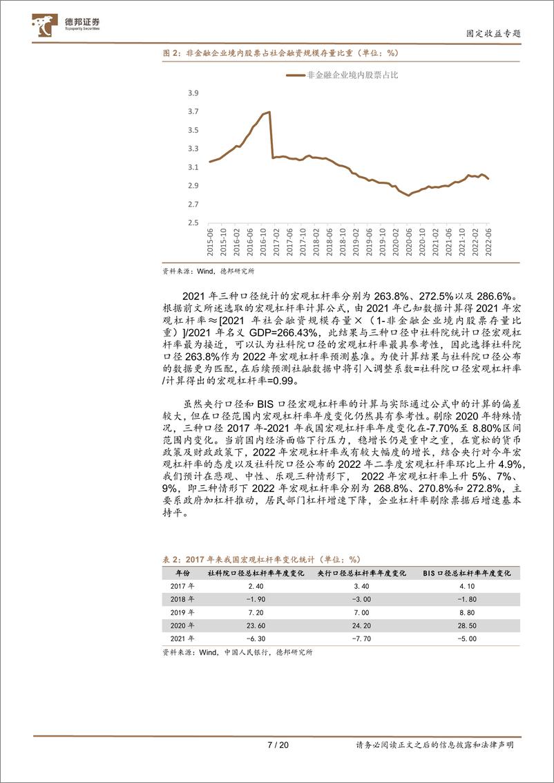 《后续社融分析及对于债市的影响-20221016-德邦证券-20页》 - 第8页预览图