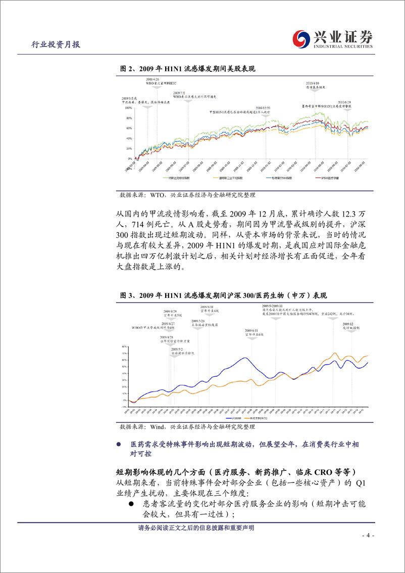 《兴证医药行业2020年3月投资月报：板块关注度提高，中长期需求有望提升-20200302-兴业证券-31页》 - 第5页预览图