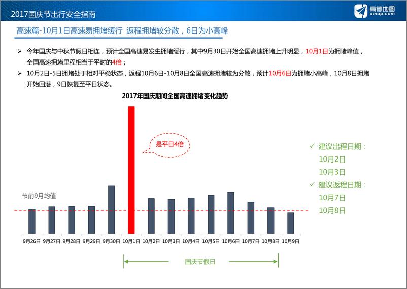 《2017年国庆节出行安全指南》 - 第4页预览图