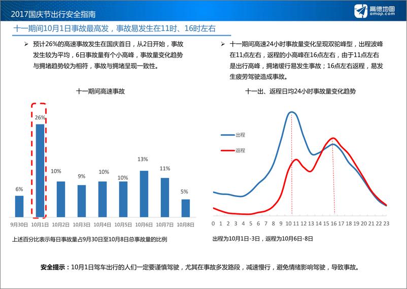 《2017年国庆节出行安全指南》 - 第8页预览图