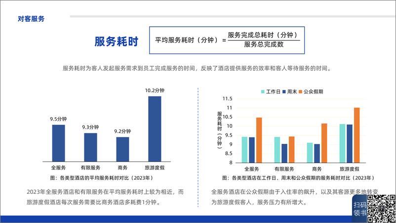 《专委会&蓝豆云_酒店体验运营17项关键指标-2024体验运营大数据解读报告》 - 第8页预览图