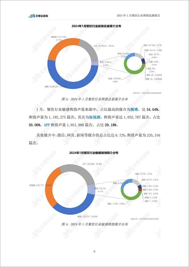 《2024年1月餐饮行业舆情监测报告-艾普思咨询》 - 第8页预览图