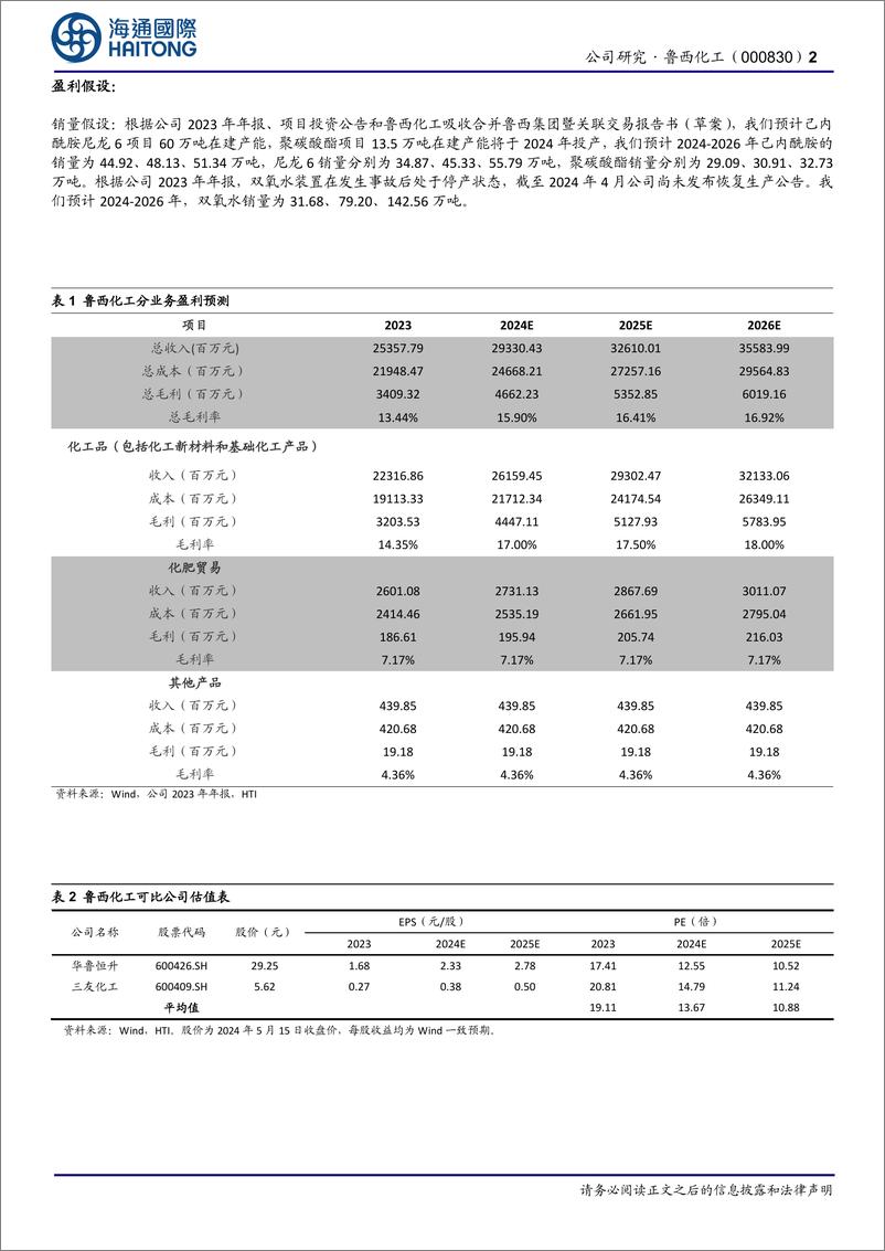 《鲁西化工-000830.SZ-公司年报点评：23年归母净利润同比下降74.05%，看好新项目投产带来的成长空间-20240516-海通国际-11页》 - 第2页预览图