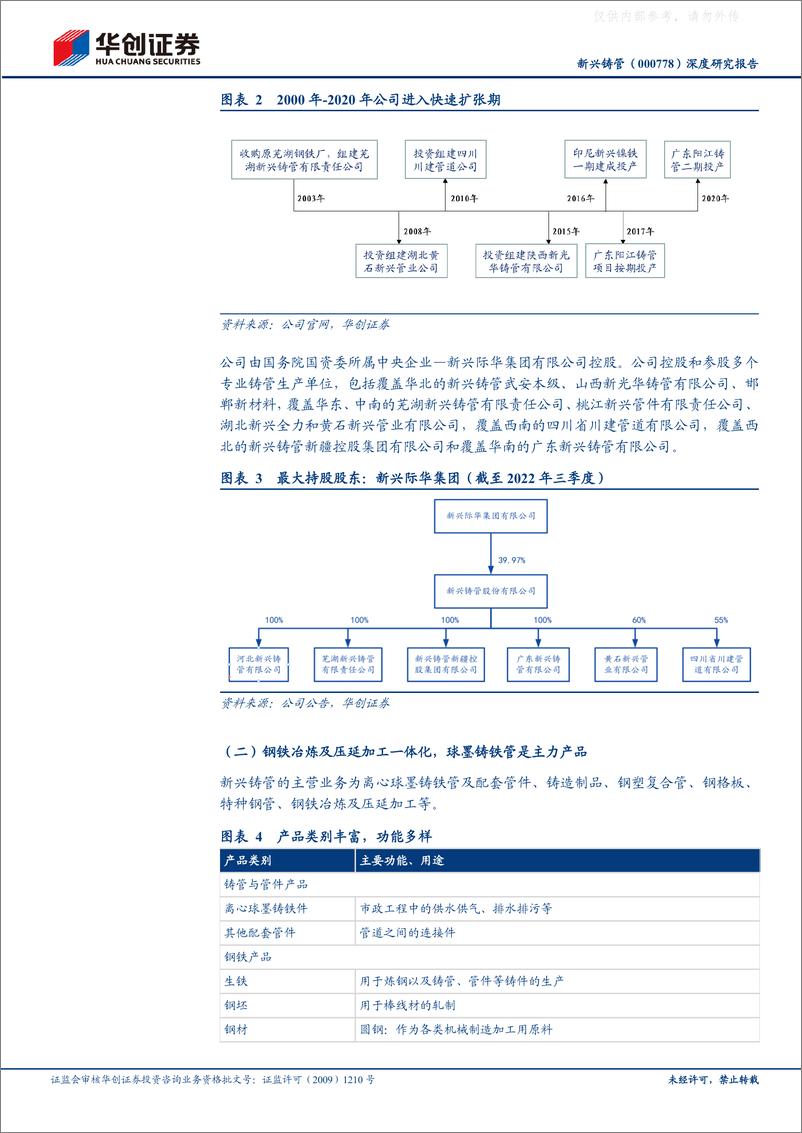 《华创证券-新兴铸管(000778)深度研究报告：水利投资爆发式增长，铸管龙头受益-230222》 - 第6页预览图