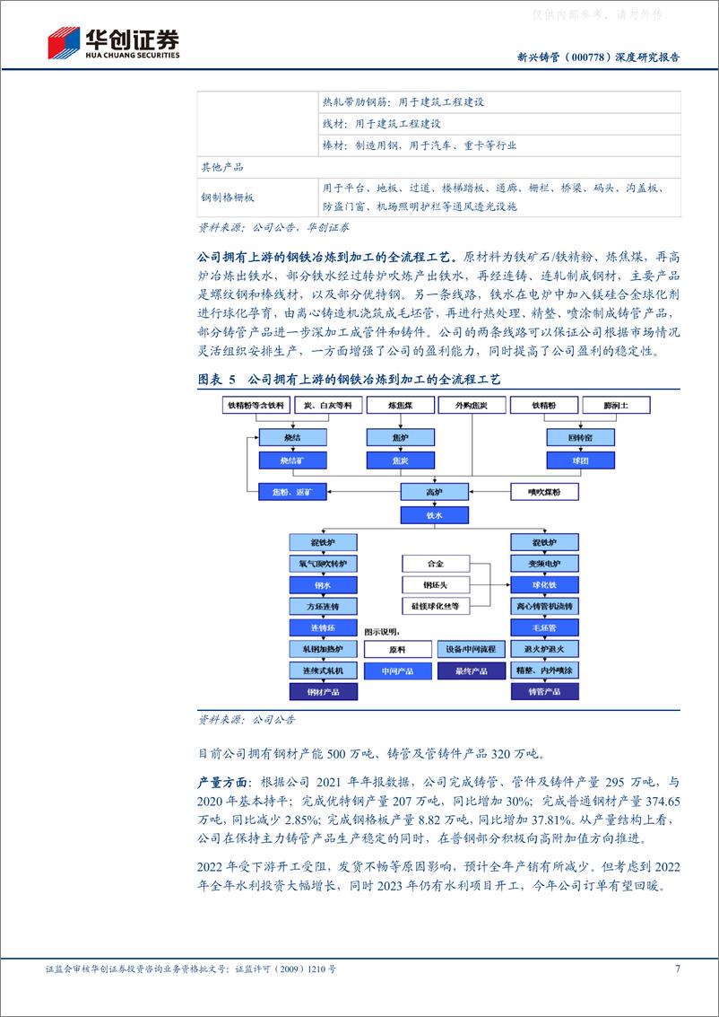 《华创证券-新兴铸管(000778)深度研究报告：水利投资爆发式增长，铸管龙头受益-230222》 - 第7页预览图