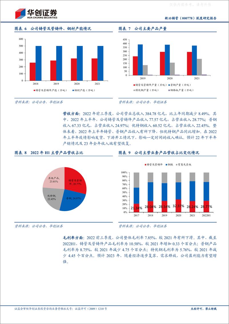 《华创证券-新兴铸管(000778)深度研究报告：水利投资爆发式增长，铸管龙头受益-230222》 - 第8页预览图