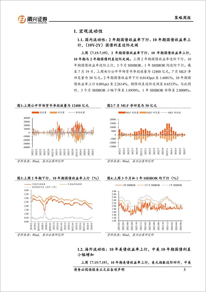 《流动性7月第3期：融资买入额回落，短端利率下行-240725-甬兴证券-11页》 - 第3页预览图