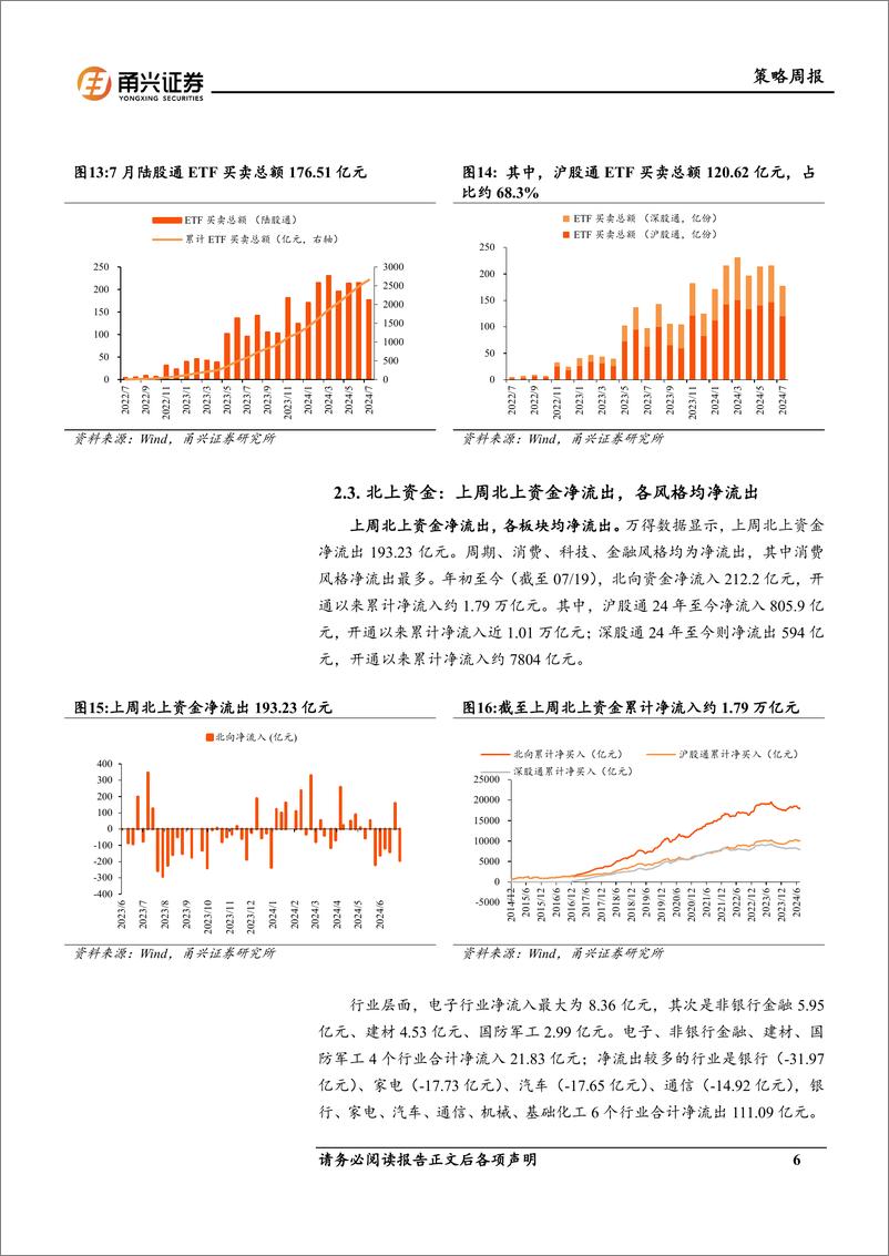 《流动性7月第3期：融资买入额回落，短端利率下行-240725-甬兴证券-11页》 - 第6页预览图