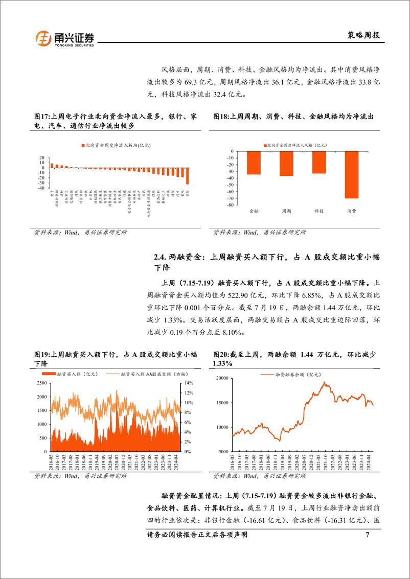 《流动性7月第3期：融资买入额回落，短端利率下行-240725-甬兴证券-11页》 - 第7页预览图