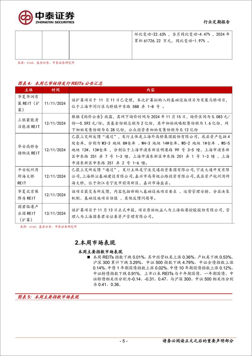 《房地产行业：两单REITs变更回收资金投向-241116-中泰证券-16页》 - 第5页预览图