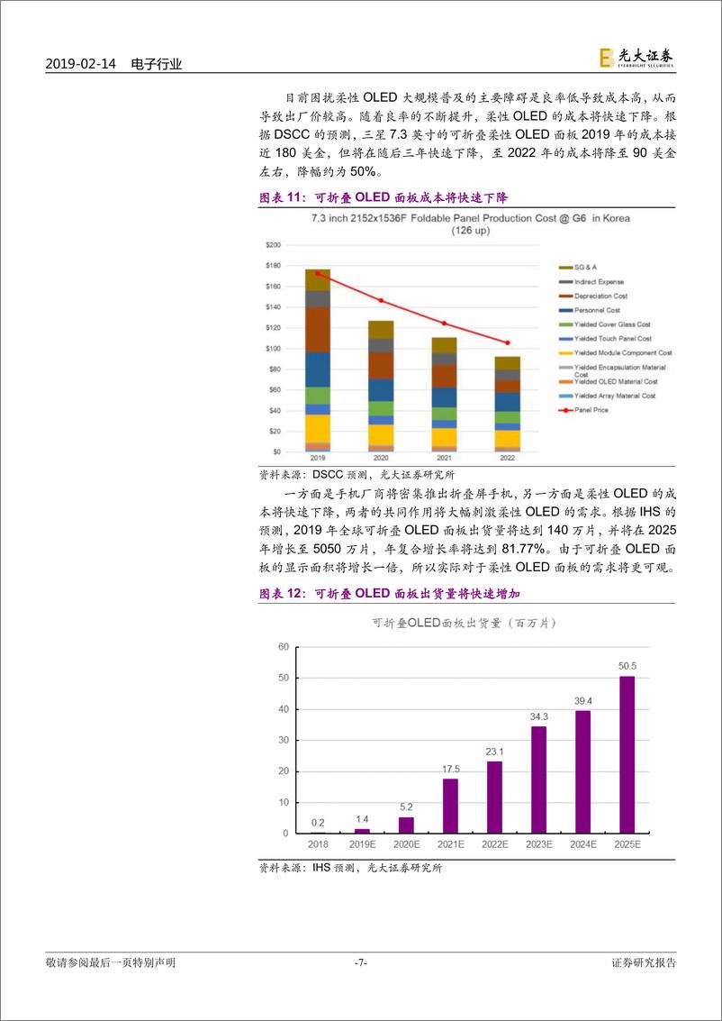 《电子行业折叠屏手机行业专题报告：折叠屏手机即将爆发，零组件多环节受益-20190214-光大证券-15页》 - 第8页预览图