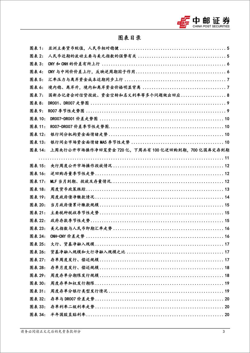 《流动性：汇率压力会向资金传导吗？-240421-中邮证券-24页》 - 第3页预览图