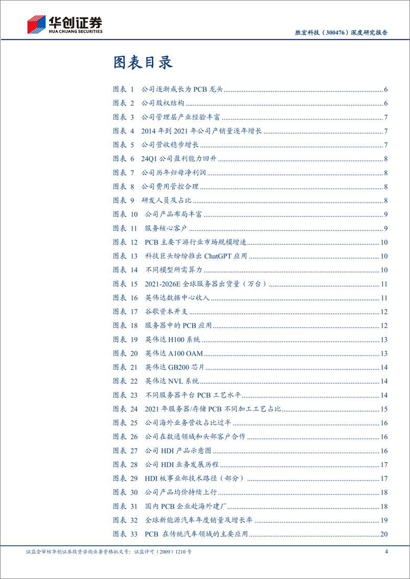 《华创证券-胜宏科技-300476-深度研究报告：AI算力＋汽车双轮驱动，PCB龙头扬帆起航》 - 第4页预览图