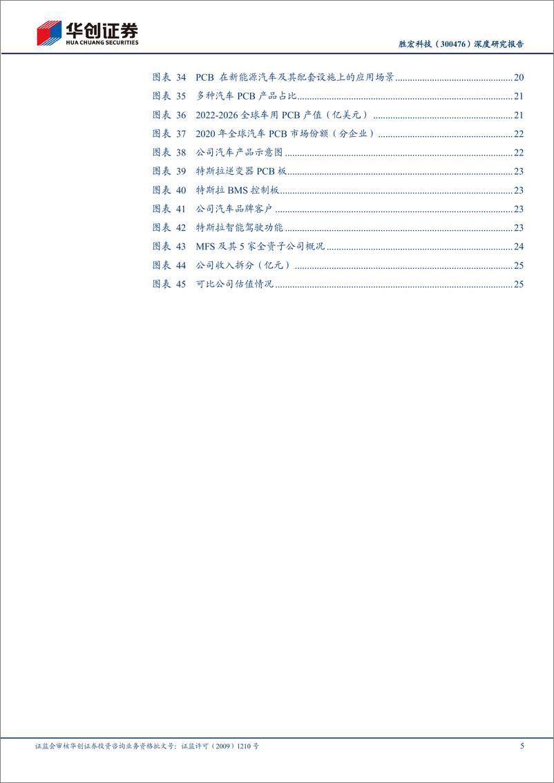 《华创证券-胜宏科技-300476-深度研究报告：AI算力＋汽车双轮驱动，PCB龙头扬帆起航》 - 第5页预览图