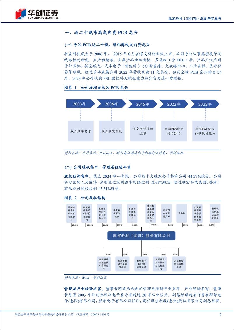 《华创证券-胜宏科技-300476-深度研究报告：AI算力＋汽车双轮驱动，PCB龙头扬帆起航》 - 第6页预览图