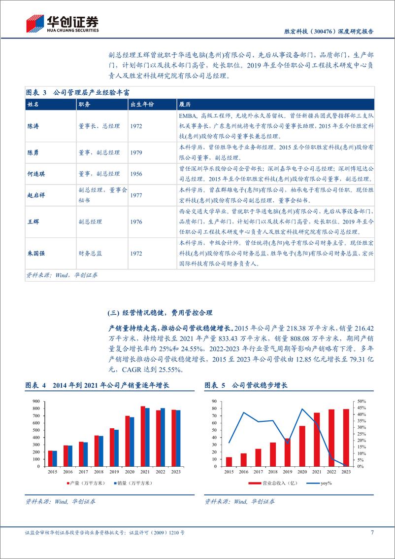 《华创证券-胜宏科技-300476-深度研究报告：AI算力＋汽车双轮驱动，PCB龙头扬帆起航》 - 第7页预览图