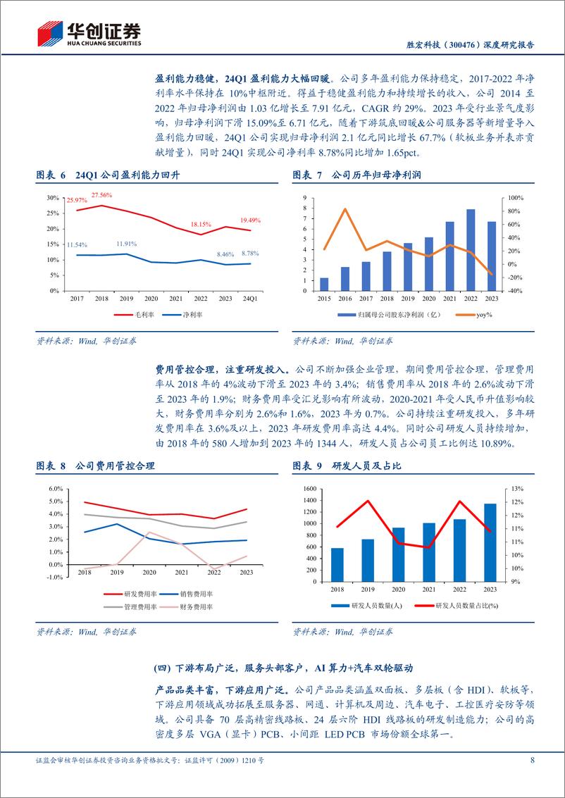 《华创证券-胜宏科技-300476-深度研究报告：AI算力＋汽车双轮驱动，PCB龙头扬帆起航》 - 第8页预览图